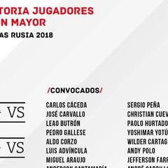 Gareca da la lista de Perú para enfrentar a Colombia
