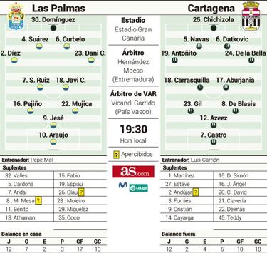 Jesé como antídoto a la eternidad goleadora de Rubén Castro