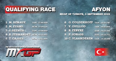 Renaux se lleva la última clasificación