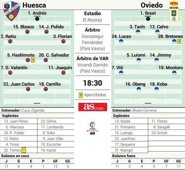 El arte de la defensa