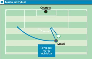 Intentar minimizar a Messi