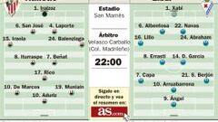 Reto del Eibar en San Mamés