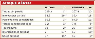 Así será el Falcons-Seahawks según las estadísticas