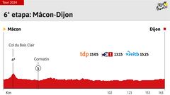 Tour de Francia 2024 hoy, etapa 6: horario, perfil y recorrido