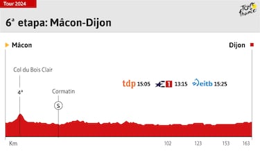 Tour de Francia 2024 hoy, etapa 6: horario, perfil y recorrido