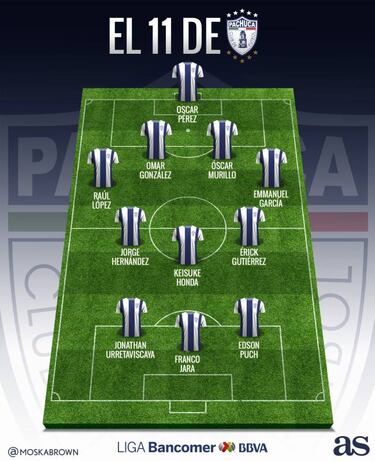 El posible 11 del Pachuca para el Apertura 2017