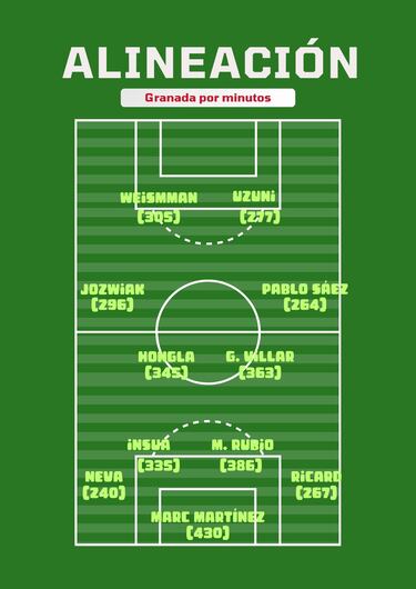 Marc y Rubio, los que más jugaron en pretemporada