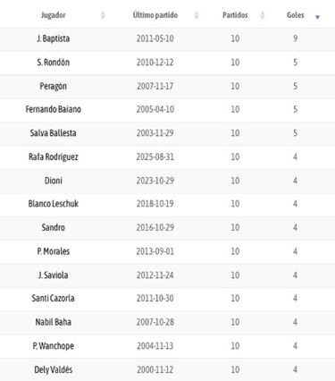 Los goles de oro de Rafa Rodríguez