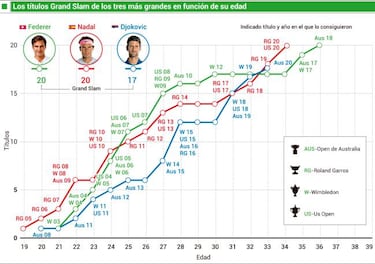 Los retos de Rafa Nadal
