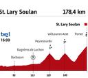 Tour de Francia 2021 hoy, etapa 17: perfil y recorrido