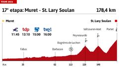 Tour de Francia 2021 hoy, etapa 17: perfil y recorrido