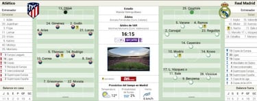 El Wanda Metropolitano elige al líder de la oposición al Barça