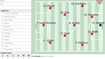 Alineación posible del Sevilla contra el Alavés en LaLiga EA Sports