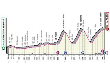 Perfil de la decimoquinta etapa del Giro de Italia entre Rivarolo Canavese y Cogne.