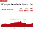 La etapa de hoy en la Vuelta: perfil y recorrido de la jornada 17