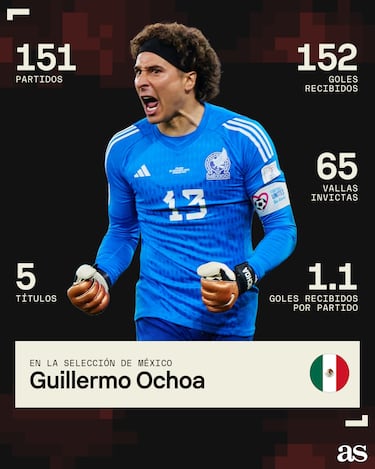 Guillermo Ochoa pone pausa a su etapa con Selección Mexicana