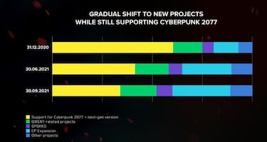 Cyberpunk 2077 actualizará gratis en PS5 y Xbox Series para compradores en PS4 y Xbox One