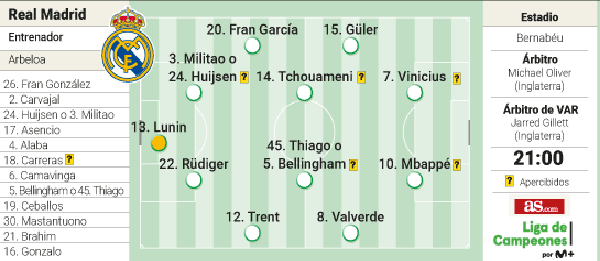 Alineación posible del Real Madrid contra el Bayern Múnich en la ida de Champions