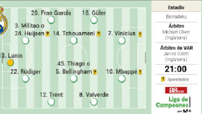 Alineación posible del Real Madrid contra el Bayern Múnich en la ida de Champions