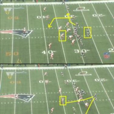 Análisis táctico del New England-Denver en la AFC