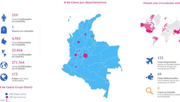 Mapa del coronavirus en Colombia.