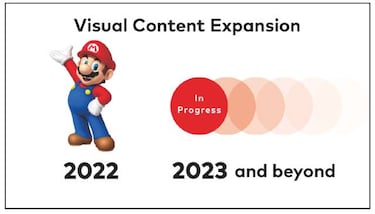 La película CGI de Super Mario se estrenará en 2022