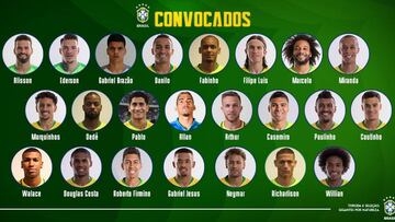 Convocatoria de Brasil.