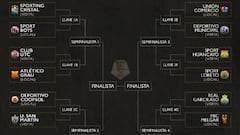 Copa Bicentenario: fixture, fechas y horarios de los octavos de final