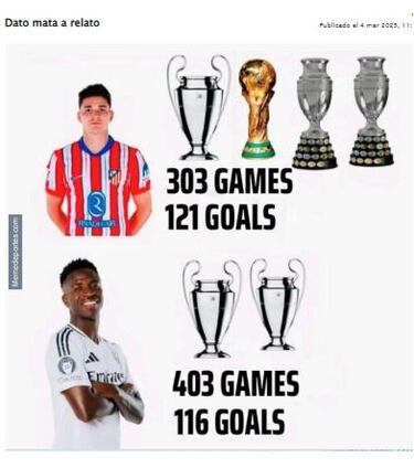 Las polémicas de la Champions llenan las redes de memes