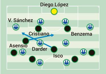 La posición inquietante de Isco