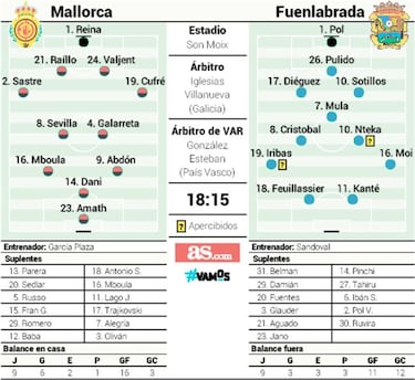 El líder, a fortalecerse en el trono ante un Fuenla tocado
