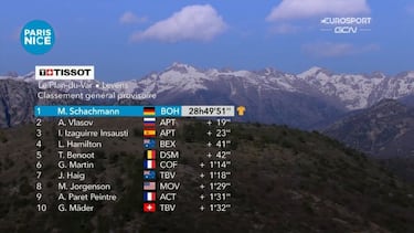 Roglic est¨¢ maldito de amarillo