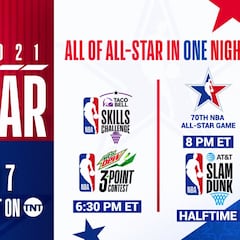 Oficial: hay All-Star en Atlanta, con concursos y 'formato Kobe'