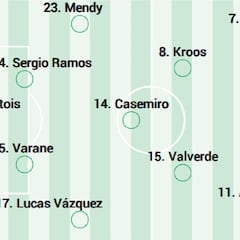 Posible alineación del Real Madrid contra el Inter en Champions
