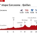 Tour de Francia 2021 hoy, etapa 14: perfil y recorrido