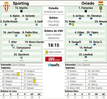 Sólo faltarán los aficionados en el derbi asturiano en El Molinón