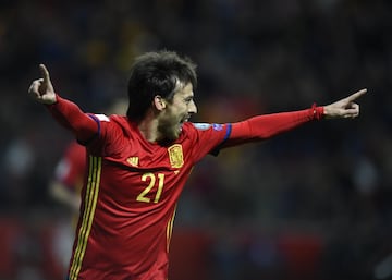 Spain's most-capped players