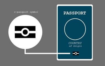 El s&iacute;mbolo bajo el pa&iacute;s denota que es un pasaporte electr&oacute;nico