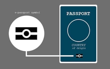 El s&iacute;mbolo bajo el pa&iacute;s denota que es un pasaporte electr&oacute;nico