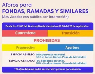 Plan 18 seguro: qué es y qué propone el Ministerio de Salud