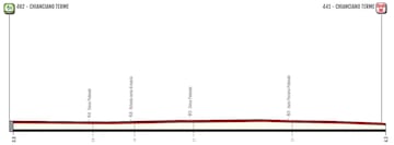 Giro Donne 2023: perfil de la 1ª etapa.