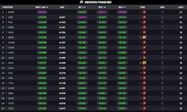 Leclerc planta cara a McLaren