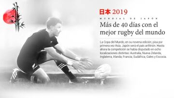 Gráfico del Mundial de Japón: calendario, sedes, equipos...