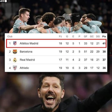 Los memes se ceban con el Bar?a tras la derrota ante el Atleti