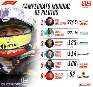 Checo Pérez buscará meterse al Top 5 en el GP de Italia