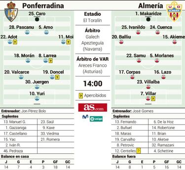 El Toralín repartirá puntos que permiten mirar hacia arriba