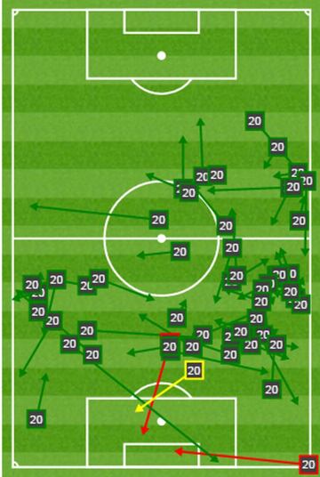 Los pases de Asensio ante el Depor.