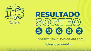Resultados Lotería Tris Extra hoy: ganadores y números premiados | 10 de diciembre