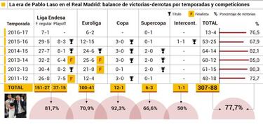 Laso: "Doncic tiene proyección para ser el mejor de Europa"