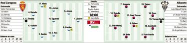 El l¨ªder pone a prueba la remontada del Zaragoza